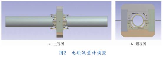 电磁流量计模型图示