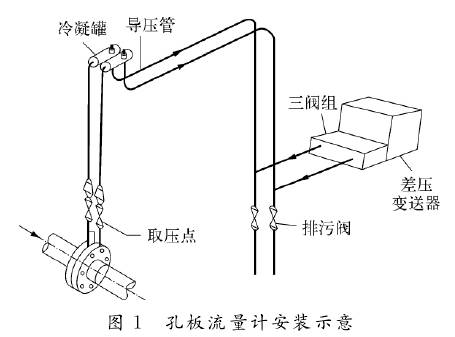 孔板流量计安装示意图