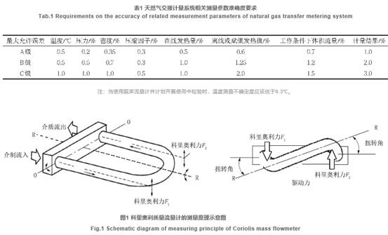 质量流量计测量原理图示