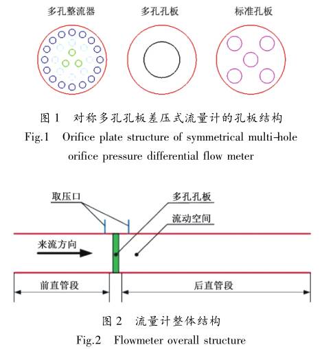 对称多孔孔板差压式流量计的孔板架构图示