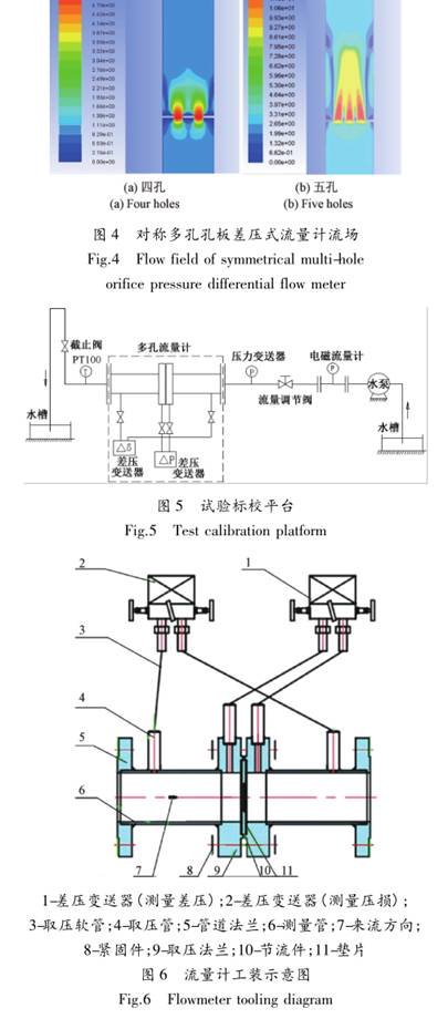 对称多孔孔板流量计工装示意图