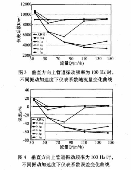加速度计与加速度传感器区别 news-1602-8.jpg