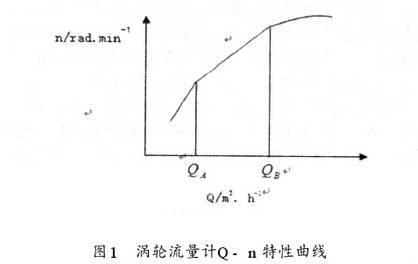 涡轮流量计Q-n特性曲线图