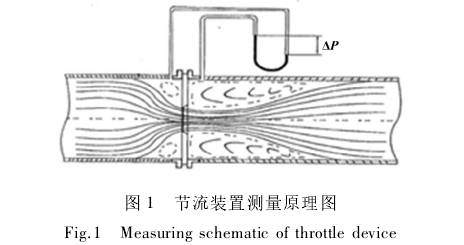 基于孔板流量计计量误差分析与改进