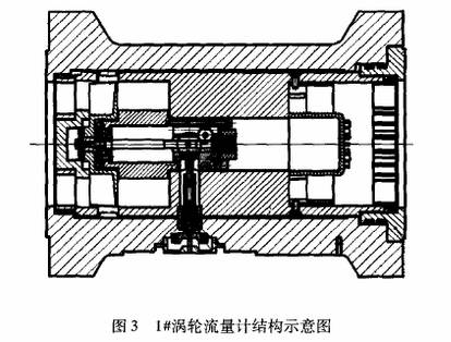 涡轮流量计结构示意图