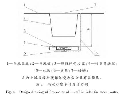 雨水口流量计设计实例图示