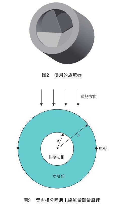 管内相分割后电磁流量计测量原理图示