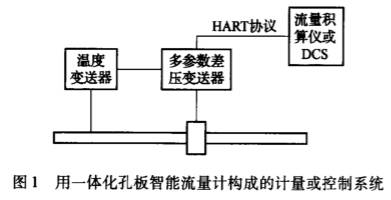 用一体化孔板智能流量计构成的计量或控制系统图示