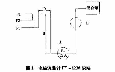 电磁流量计安装图示