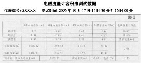 电磁流量计容积法测试数据图表