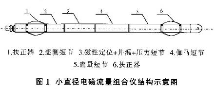 小直径电磁流量组合结构示意图