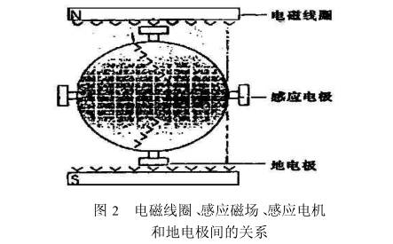 溶解氧膜电极法的基本原理是什么_医用电极是什么(3)