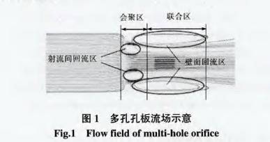 多孔孔板流量计流场示意图