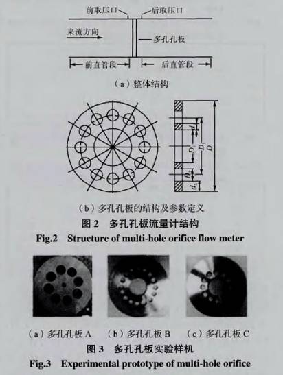 多孔孔板流量计结构图示