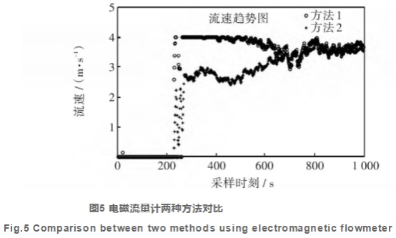 电磁流量计两种方法对比图示