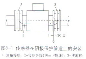 电磁流量计传感器在阴极保护管道上的安装