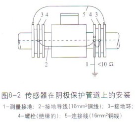 电磁流量计传感器在阴极保护管道上的安装