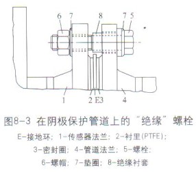 电磁流量计在阴极保护管道上的“绝缘