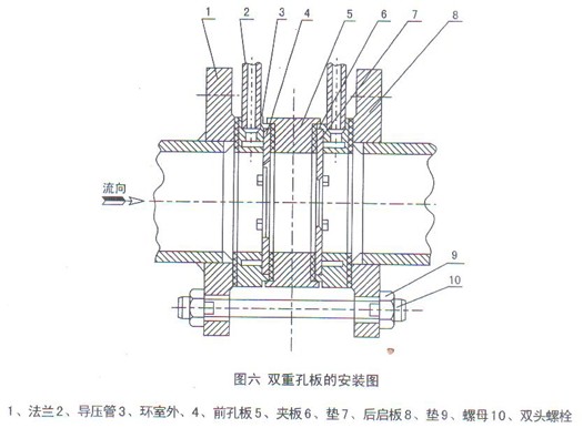 孔板节流装置安装方式