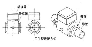 （电磁）流量计卫生型连接示意图