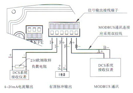 分体式电磁流量计信号输出接线端子图