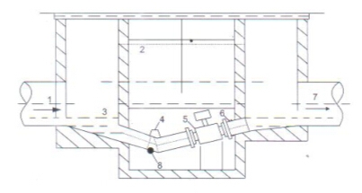 电磁流量计测量井内安装示意图