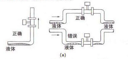 涡街流量计用于环境保护工程计量:烟气,废液,污水等的排放