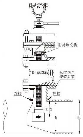 插入式渦街流量計安裝示意圖