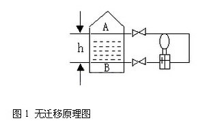 差压变送器无迁移原理图