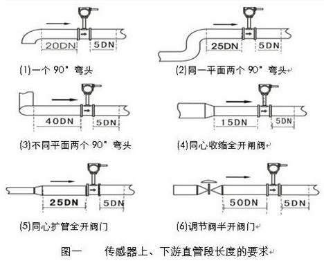 涡街流量计前后直管段安装示意图