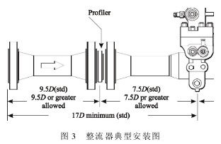 孔板流量计整流器安装示意图