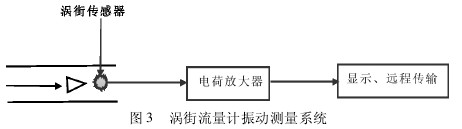 涡街流量计振动测量系统