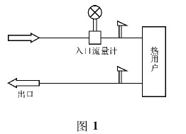 涡街流量计单表计量示意图