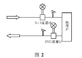 涡街流量计双表计量示意图