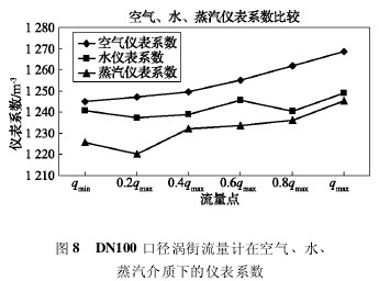 DN100 ھнڿˮ