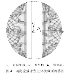 渦街流量計(jì)發(fā)生體橫截面網(wǎng)格圖
