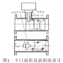 涡街流量计工作原理图